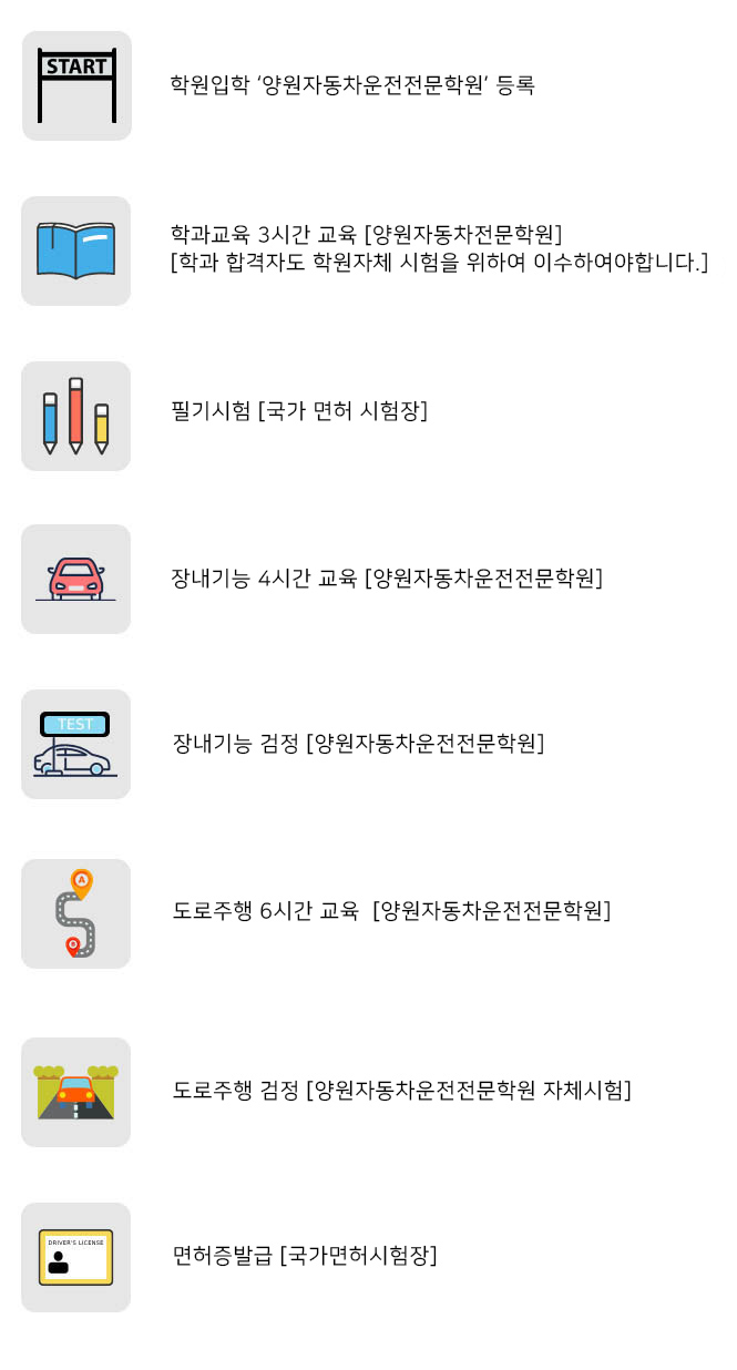 취득 준비과정 복사.png